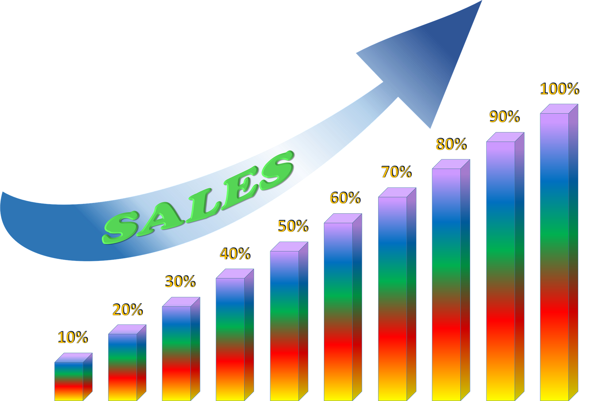 Mobile-Business-App-Sales Mobile-Business-App-Sales